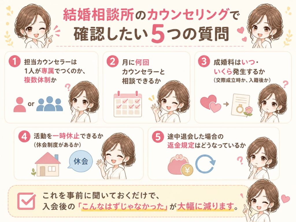 結婚相談所の相談で確認したい5つの質問図解